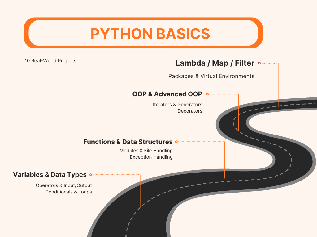 Python Basics Learning Roadmap